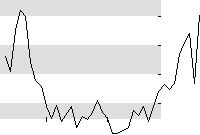 hier klicken zur Chartansicht