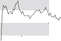 hier klicken zur Chartansicht