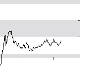 hier klicken zur Chartansicht