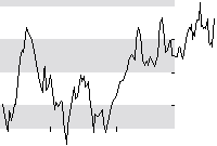 hier klicken zur Chartansicht