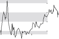 hier klicken zur Chartansicht