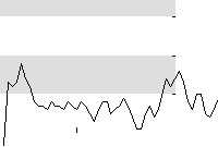 hier klicken zur Chartansicht