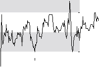 hier klicken zur Chartansicht