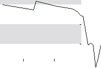 hier klicken zur Chartansicht