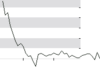 hier klicken zur Chartansicht