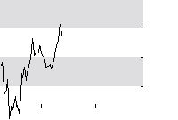 hier klicken zur Chartansicht