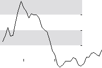 hier klicken zur Chartansicht