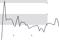 hier klicken zur Chartansicht
