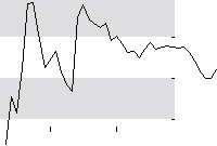 hier klicken zur Chartansicht