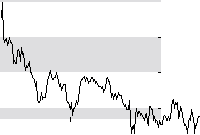 hier klicken zur Chartansicht