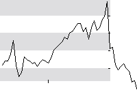 hier klicken zur Chartansicht