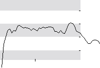 hier klicken zur Chartansicht