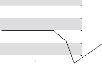 hier klicken zur Chartansicht