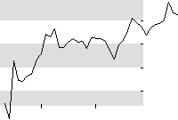 hier klicken zur Chartansicht