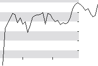 hier klicken zur Chartansicht