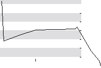 hier klicken zur Chartansicht