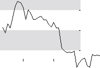 hier klicken zur Chartansicht