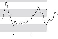 hier klicken zur Chartansicht