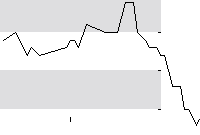 hier klicken zur Chartansicht