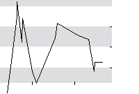 hier klicken zur Chartansicht