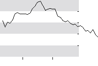 hier klicken zur Chartansicht