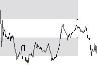 hier klicken zur Chartansicht