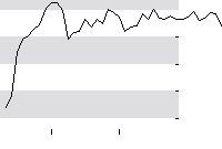 hier klicken zur Chartansicht
