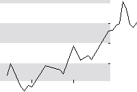 hier klicken zur Chartansicht