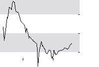 hier klicken zur Chartansicht