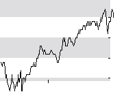 hier klicken zur Chartansicht