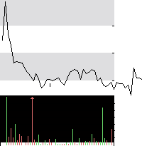 hier klicken zur Chartansicht
