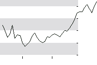 hier klicken zur Chartansicht