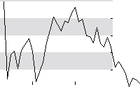 hier klicken zur Chartansicht