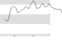 hier klicken zur Chartansicht