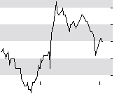 hier klicken zur Chartansicht