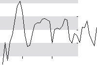 hier klicken zur Chartansicht