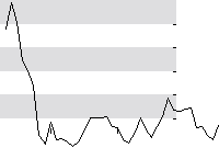hier klicken zur Chartansicht