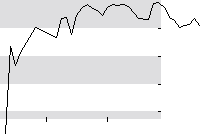 hier klicken zur Chartansicht