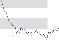 hier klicken zur Chartansicht