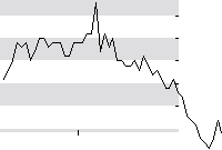 hier klicken zur Chartansicht