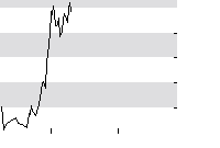 hier klicken zur Chartansicht