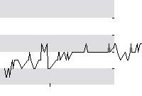 hier klicken zur Chartansicht