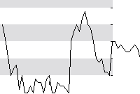 hier klicken zur Chartansicht