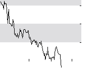 hier klicken zur Chartansicht