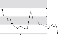 hier klicken zur Chartansicht
