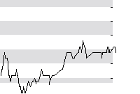 hier klicken zur Chartansicht