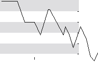 hier klicken zur Chartansicht