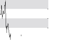 hier klicken zur Chartansicht