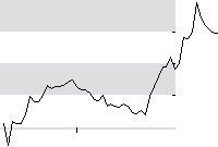 hier klicken zur Chartansicht
