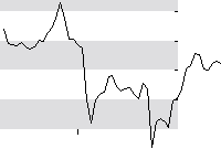 hier klicken zur Chartansicht